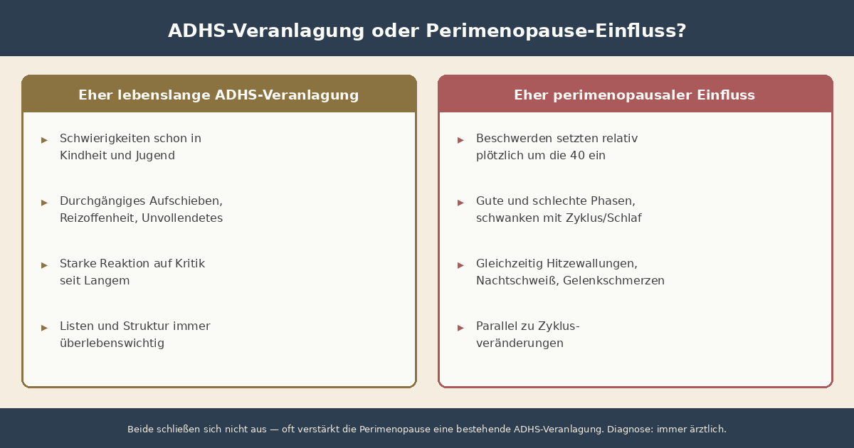 Infografik: Gegenüberstellung von Hinweisen auf eine lebenslange ADHS-Veranlagung (Schwierigkeiten schon in Kindheit und Jugend, durchgängiges Aufschieben und Reizoffenheit, starke Reaktion auf Kritik seit Langem, Listen und Struktur immer überlebenswichtig) und Hinweisen auf einen perimenopausalen Einfluss (Beschwerden setzten plötzlich um die 40 ein, schwanken mit Zyklus und Schlaf, gleichzeitig Hitzewallungen und Gelenkschmerzen). Hinweis: Beide schließen sich nicht aus, die Diagnose ist immer ärztlich.
